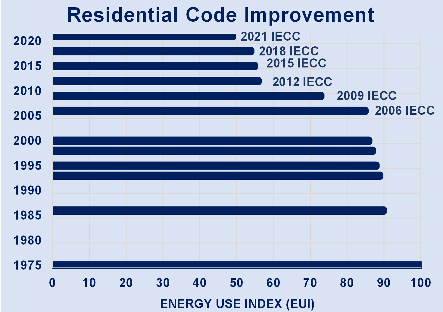 Code Comparison Chart
